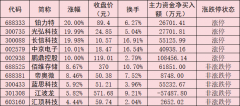 <b>WDC上第三代AppleFoundationModels表态</b>
